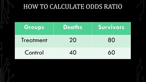 odds ratio calculator